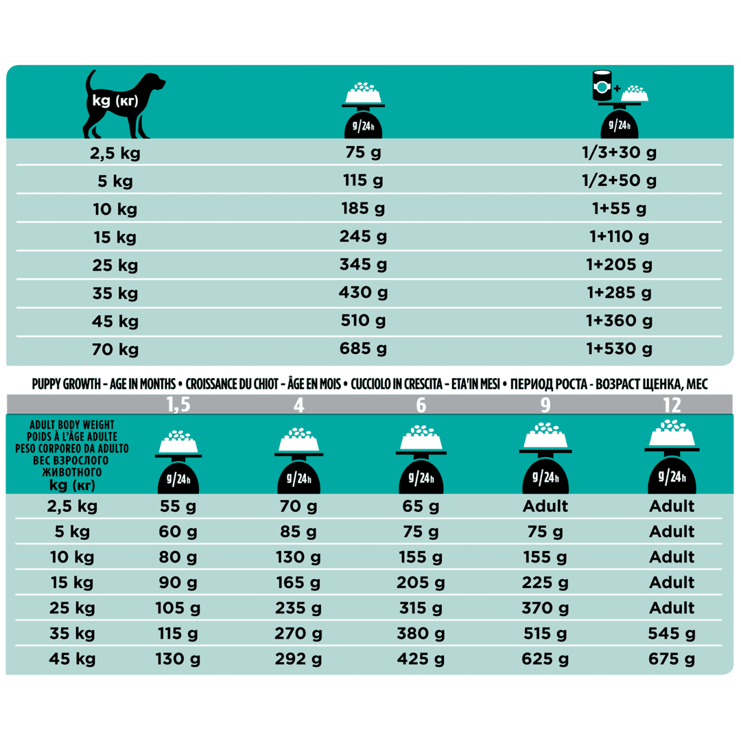 proplan veterinary diets gastrointestinal chien