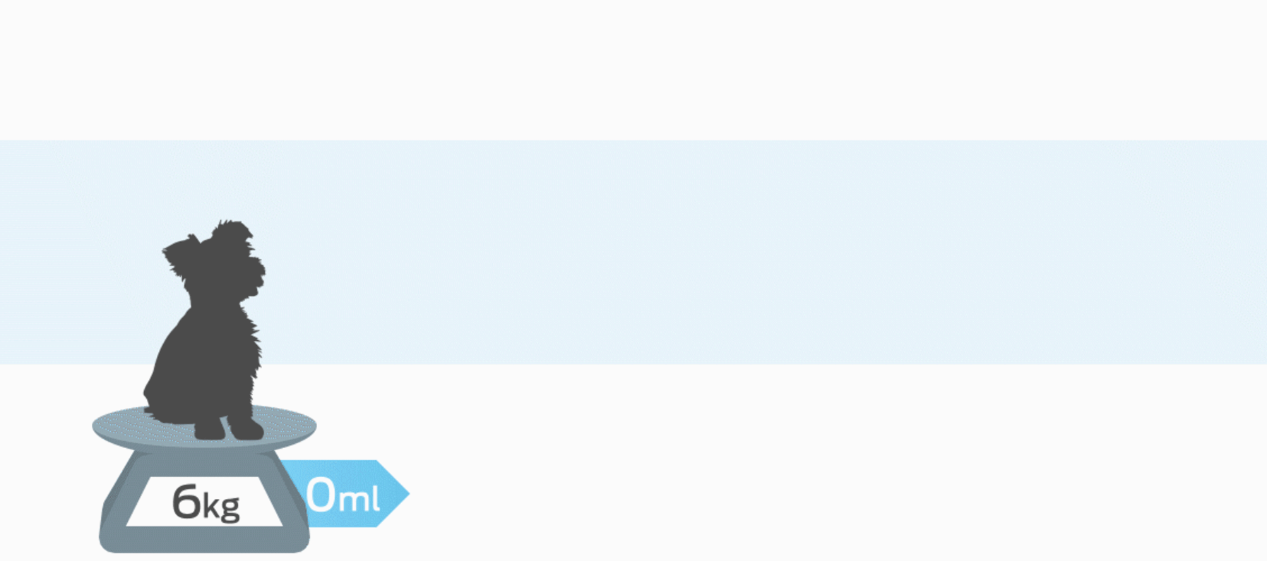 kleine hond op een weegschaal