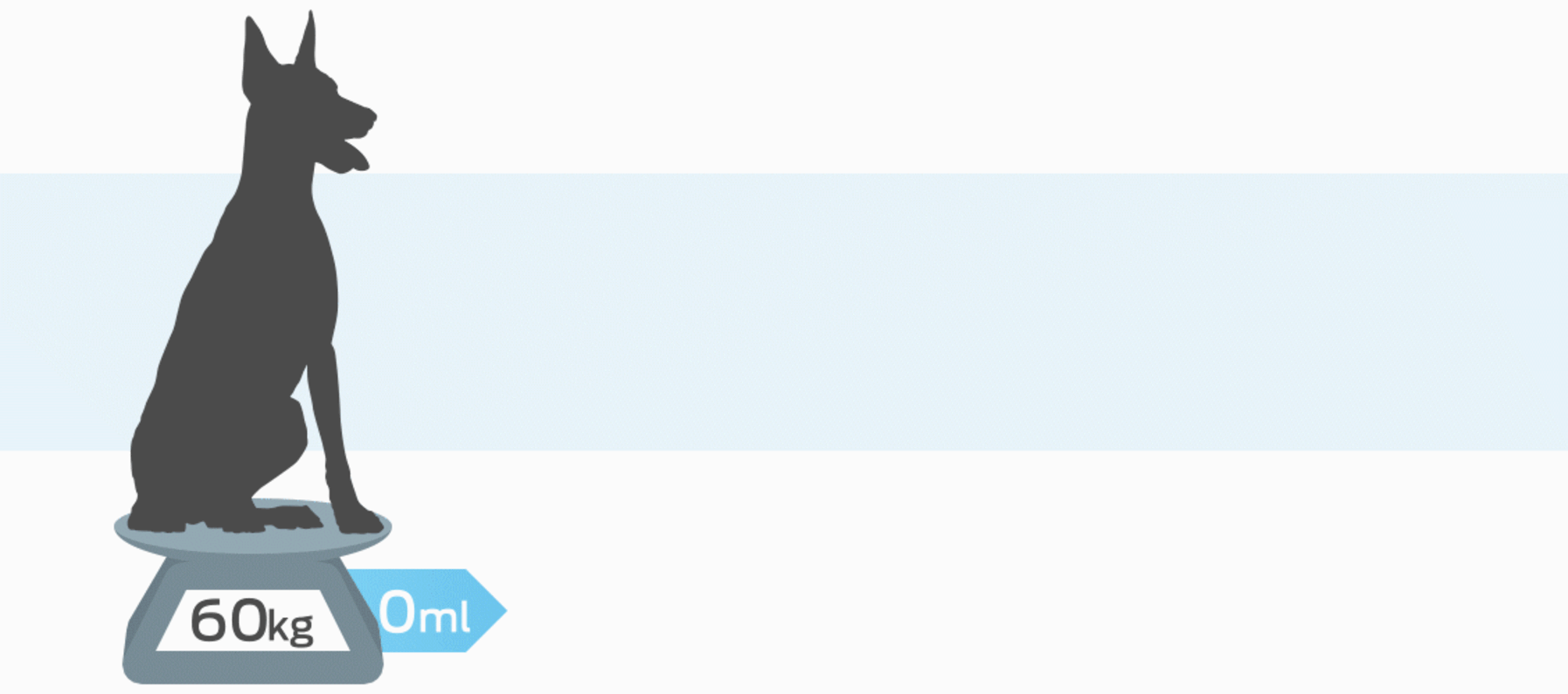 grote hond op een weegschaal