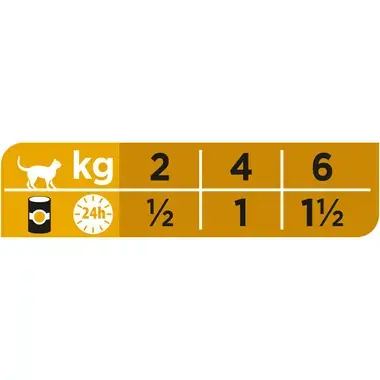 Rations journalières recommandées PRO PLAN® VETERINARY DIETS Feline NF St/Ox Renal Function