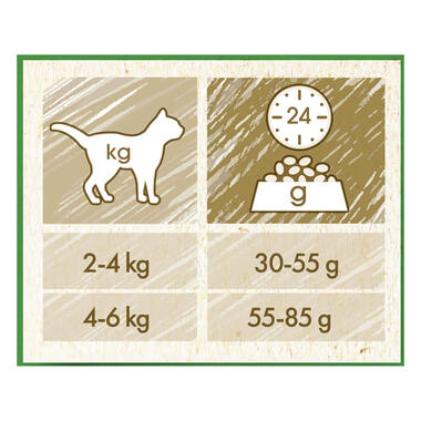 Voedingsadvies: Aanbevolen dagelijkse porties voor gesteriliseerde volwassen katten.