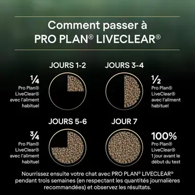 PRO PLAN® LIVECLEAR® Sterilised Adult 1+ à la Dinde