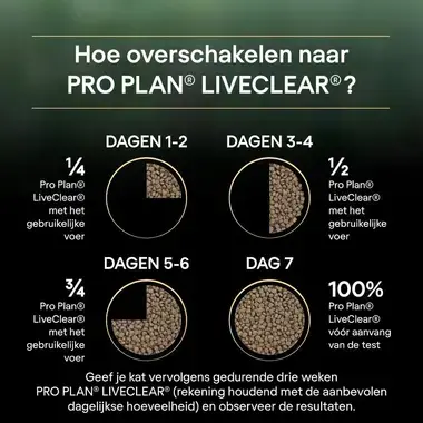 PRO PLAN® LIVECLEAR® Kitten <1 met Kalkoen