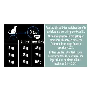 Mode d'emploi: Rations journalières recommandées pour les chats