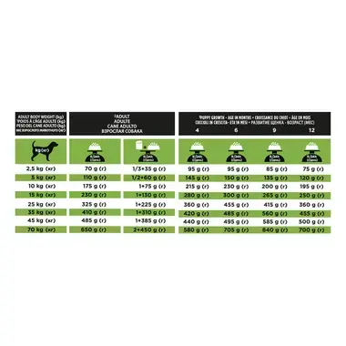 Aanbevolen dagelijkse porties voor PRO PLAN® VETERINARY DIETS Canine HA Hypoallergenic