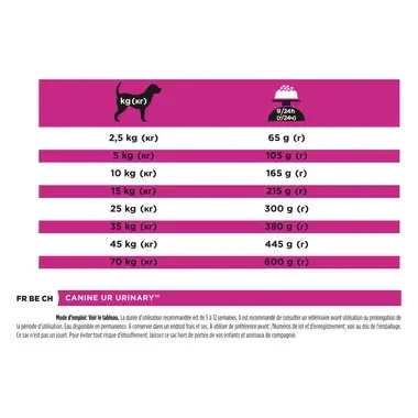 PRO PLAN® VETERINARY DIETS Canine UR Urinary