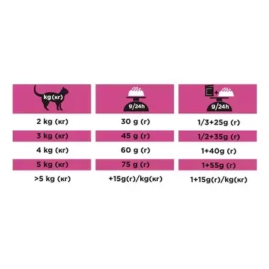 Portions PRO PLAN® VETERINARY DIETS Feline UR St/Ox Urinary - Poisson