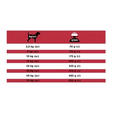 PRO PLAN® VETERINARY DIETS Canine CRDCR CardioCare