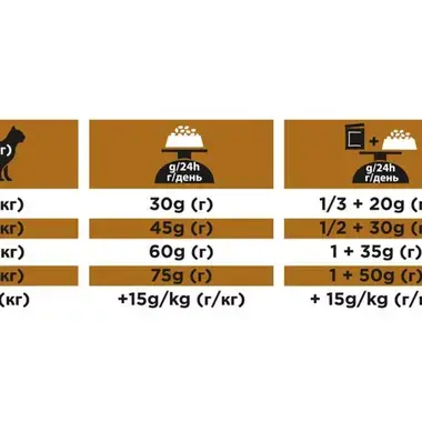 PRO PLAN® VETERINARY DIETS Feline NF Renal Function Early Care