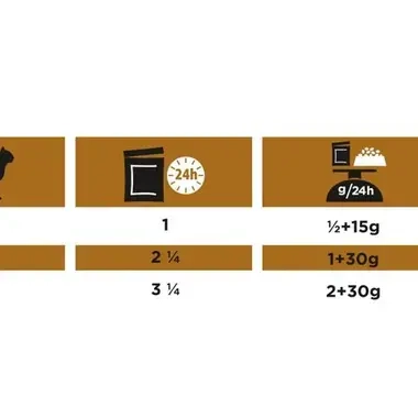 PRO PLAN® VETERINARY DIETS Feline NF Renal Function Advanced Care - Poulet en sauce
