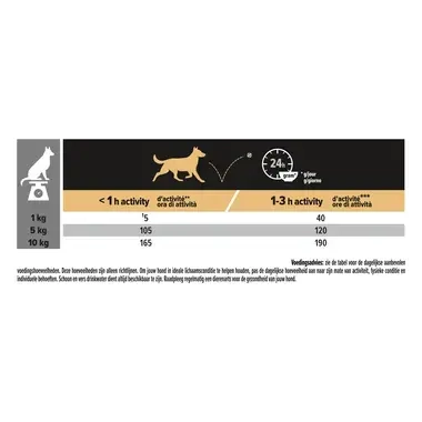 Rations journalières recommandées