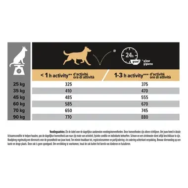 Aanbevolen dagelijkse porties voor PRO PLAN® Large Robust Adult Everyday Nutrition Rijk aan Kip