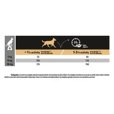 PRO PLAN® Small & Mini Adult Sensitive Digestion GRAIN FREE Rijk aan Kalkoen