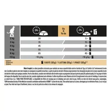 Rations journalières recommandées PRO PLAN® LIGHT Adult Riche en Dinde