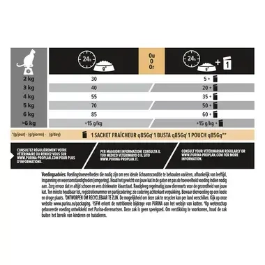 Aanbevolen dagelijkse porties voor PRO PLAN® VITAL FUNCTIONS Adult Rijk in Zalm
