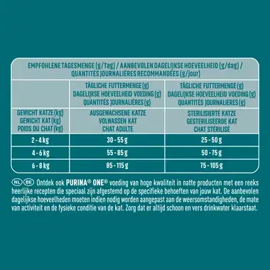 PURINA ONE® High Protein Rijk aan Zalm - Droge Voeding Kat