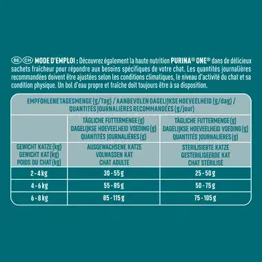 PURINA ONE® High Protein Riche en Poulet - Croquettes Chat