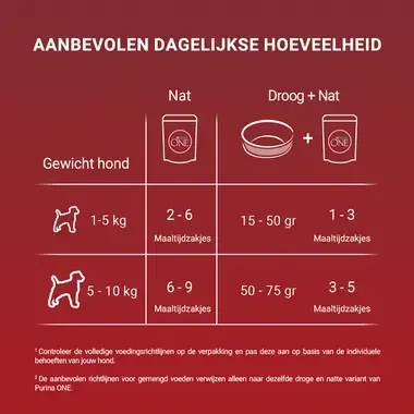 PURINA ONE® Mini/Small <10kg Adult - Natvoer rijk aan kip - rund - kalkoen - lam met rijst