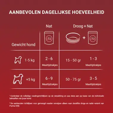 PURINA ONE® Mini/Small <10kg Sensitive - Natvoer met zalm, rijst en wortels