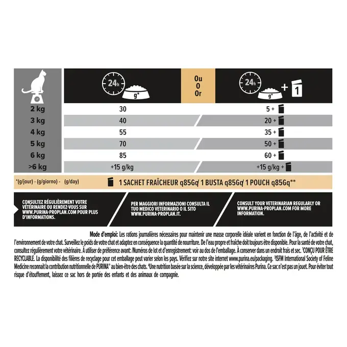 Rations journalières recommandées PRO PLAN® VITAL FUNCTIONS Adult Riche en Saumon