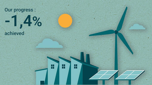 Hernieuwbare energie kopen voor onze fabrieken