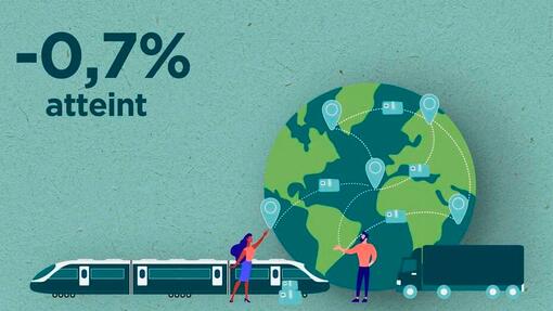 Utilisation du transport multimodal au lieu du transport routier uniquement