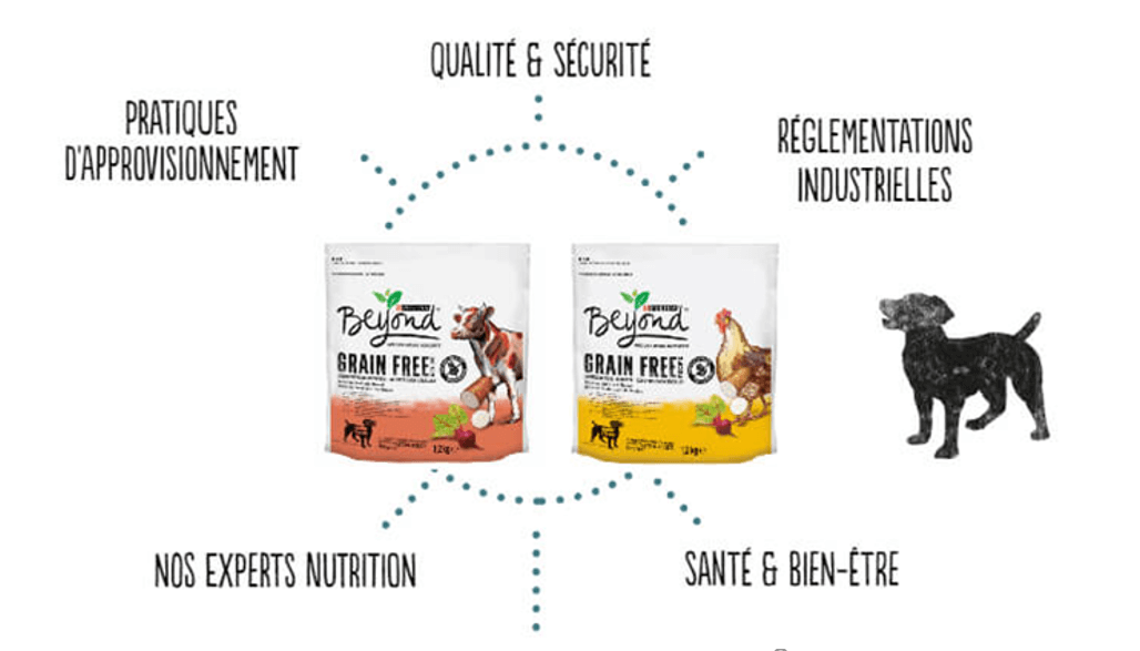DÉCOUVREZ LA GAMME PURINA® BEYOND® DÉCOUVREZ LA GAMME PURINA® BEYOND®