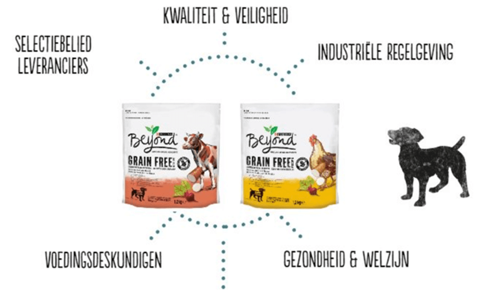 MAAK KENNIS MET PURINA® BEYOND® MAAK KENNIS MET PURINA® BEYOND®